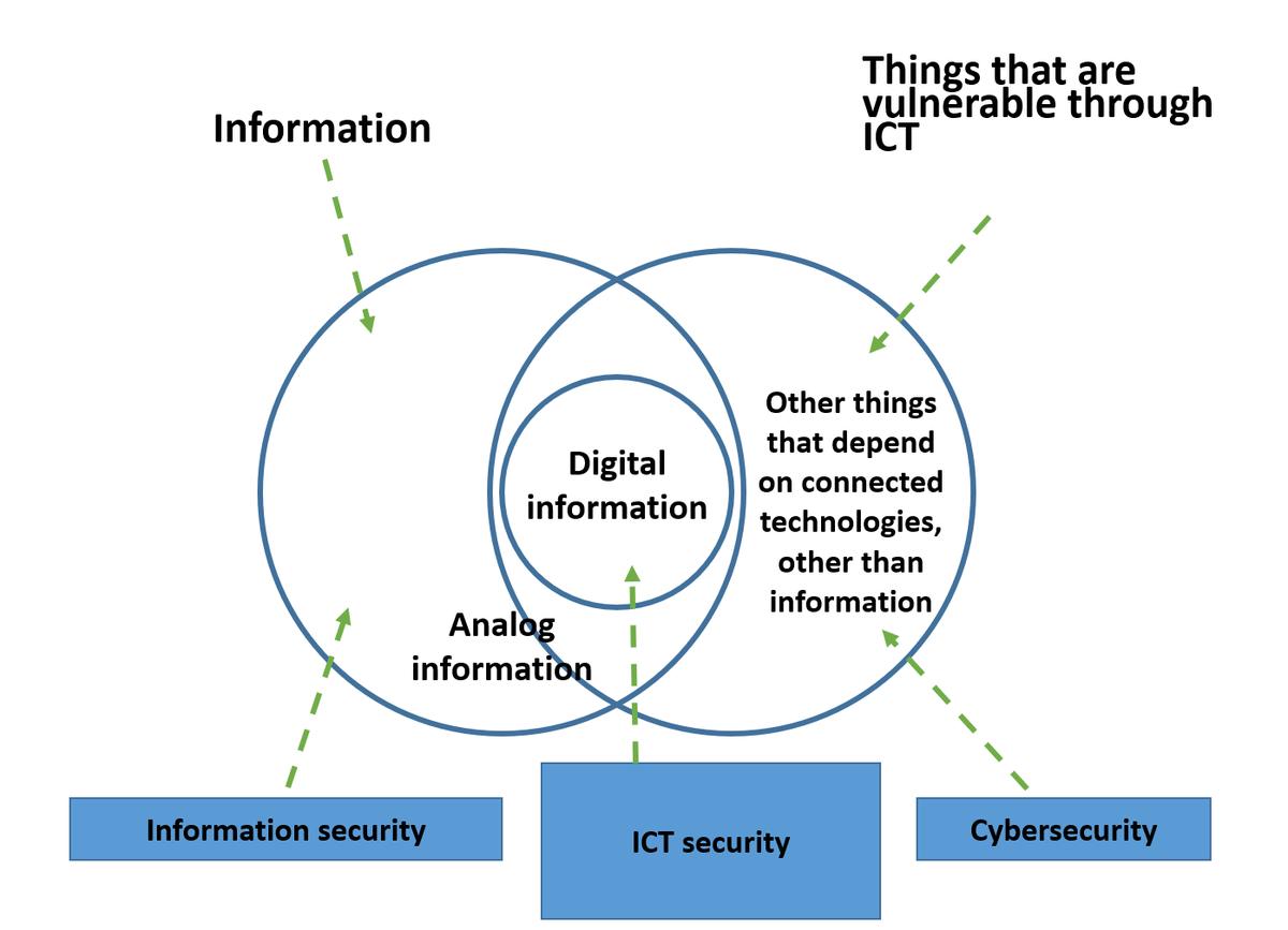 cybersecurity